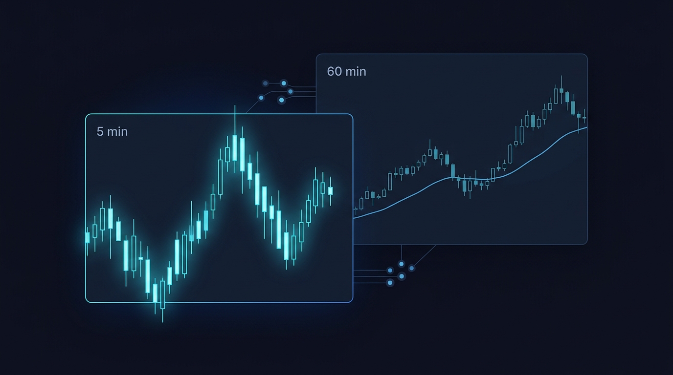How to Build a Multi-Timeframe Strategy in NinjaScript